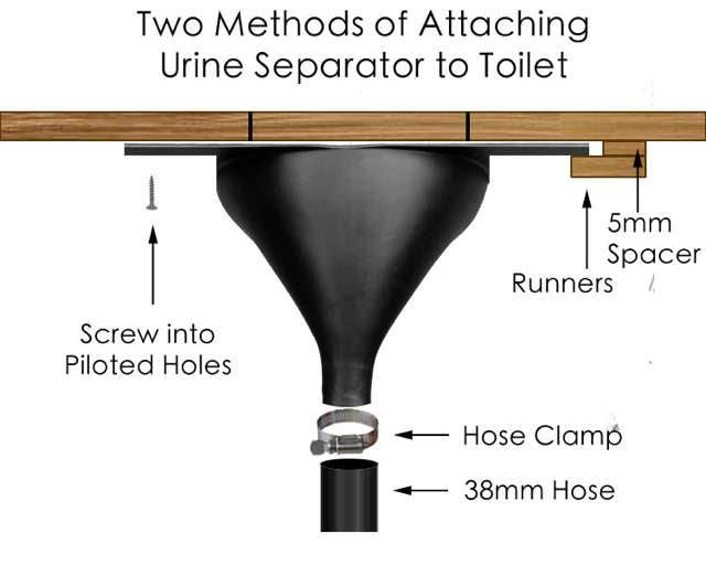 Diagram van urinescheider bevestiging aan toilet